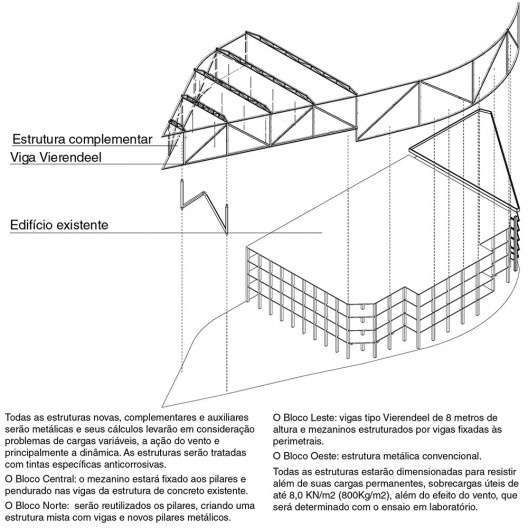 Critérios do sistema estrutural