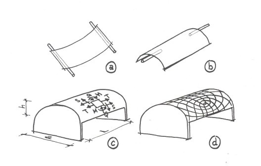 Copyright IETcc-CSIC