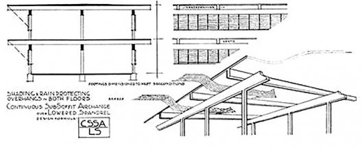 Richard Neutra, detalhes da estrutura e dos fechamentos e aberturas para ventilação para projetos de centros de saúdes urbanos em Porto Rico