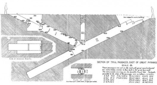 Desenho em corte com figuras indicando uma escala aproximada da “Passagem de Teste de Gizé”, mostrando os dois corredores inclinados em rampa, um túnel de acesso vertical no ponto de encontro, e a continuação do corredor à direita em direção à câmara mort
