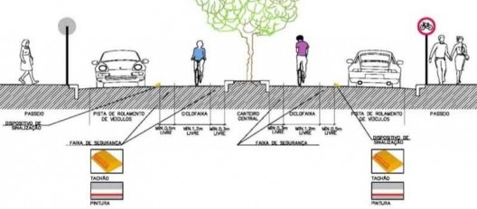 Dimensionamento e sinalização de ciclofaixa unidirecional separada por canteiro central