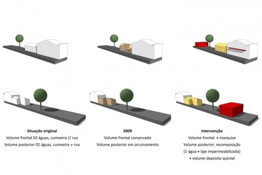 Diagnóstico e estratégias de intervenção