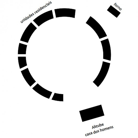 Aldeia Kayapó, esquema circular típico Jê (s/escala)