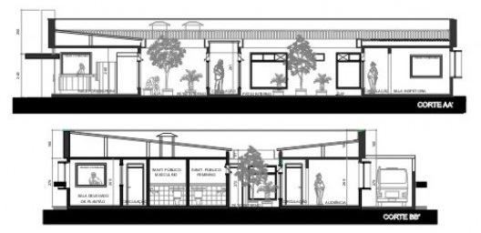 Corte longitudinal AA/ Corte transversal BB