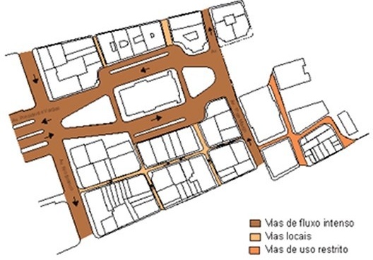 Sistema Viário após a retirada do elevado
