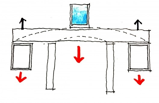 Diagram Casa Ribeirão Preto, SPBR architects