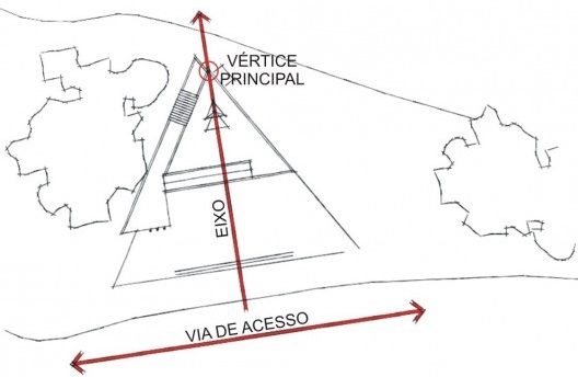 Implantação esquemática do Monumento a Estácio de Sá