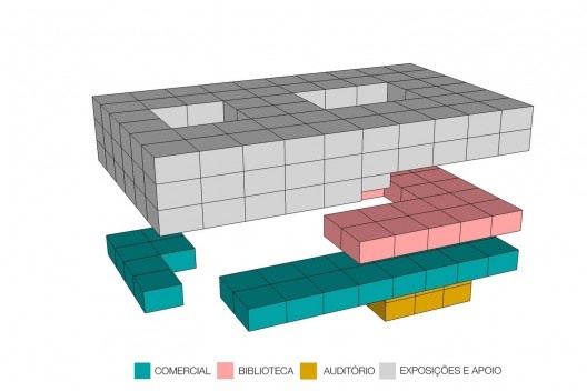 Distribuição do programa