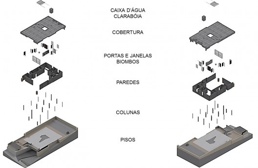 Diagrama dos sistemas superpostos e seu ensamble