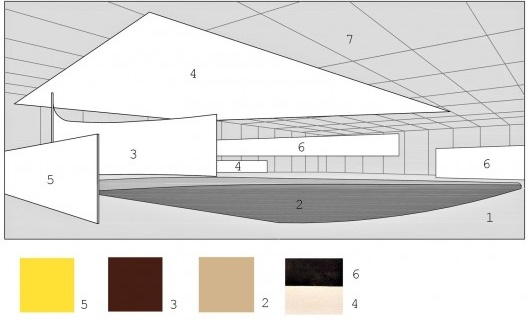 Perspectiva interna esquemática, Sala de Concertos, 1941-2, L. Mies van der Rohe; 1: hall e foyer, 2: plateia, 3: palco; 4-6: painéis acústicos e concha acústica, 7: pele de vidro