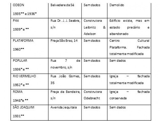 Cinemas em Salvador, em funcionamento de 1930 a 1950