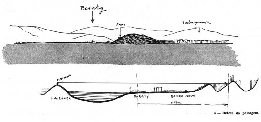 Plano Diretor em Proveito da Proteção e do Desenvolvimento Urbanístico de Paraty, Frédéric de Limburg Stirum