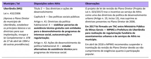 Inserção da Athis no Plano Diretor de Uberlândia MG