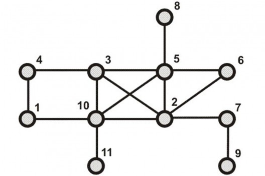 Figura 6a. Representação do sistema viário em forma de grafo