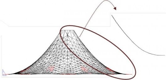 Curvatura que forma a membrana