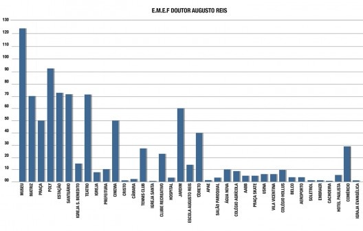 Tabela com resultado da consulta à população