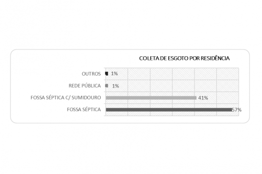 Rede coletora de esgoto