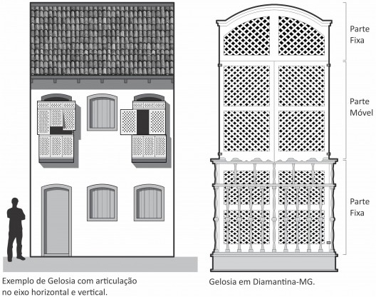 Exemplos de gelosias
