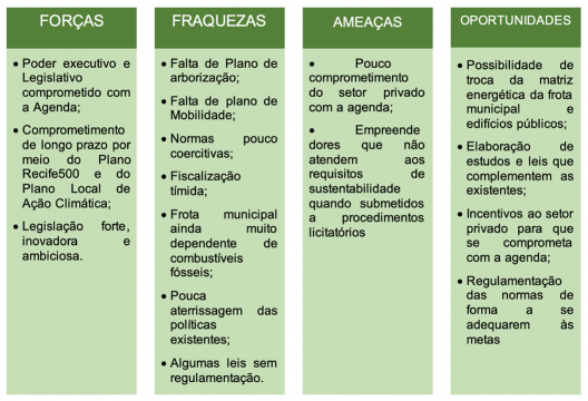 Quadro analítico síntese das metas e e da legislação climática de Recife