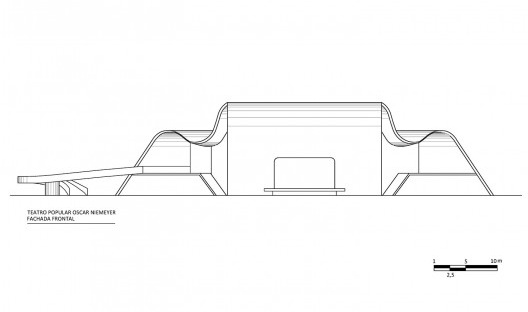 Fachada esquemática de Oscar Niemeyer para o Teatro Popular Oscar Niemeyer, Niterói