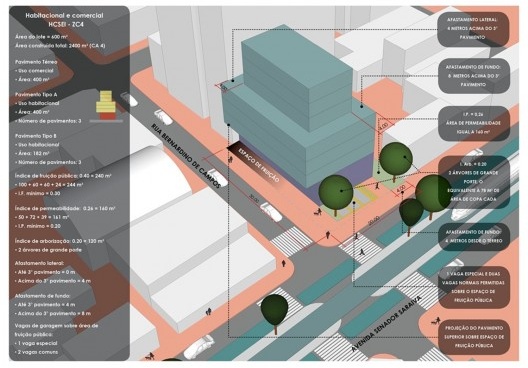 Simulação dos novos parâmetros urbanísticos propostos para as formas de ocupação