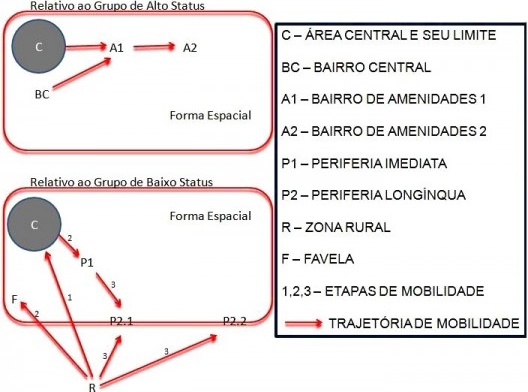 Movimentos de pessoas e grupos, dinâmicas de segregação e produção de bordas urbanas