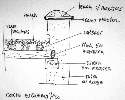 Esquema construtivo em corte da laje de cobertura e platibanda de uma construção tradicional em terra no Marrocos
