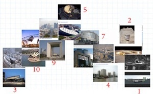 Figura 1: Alguns Concursos Internacionais marcantes