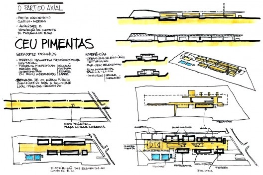 CEU Pimentas, Guarulhos, croqui Mario Biselli