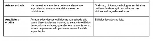 Categorias de análise de Domingues
