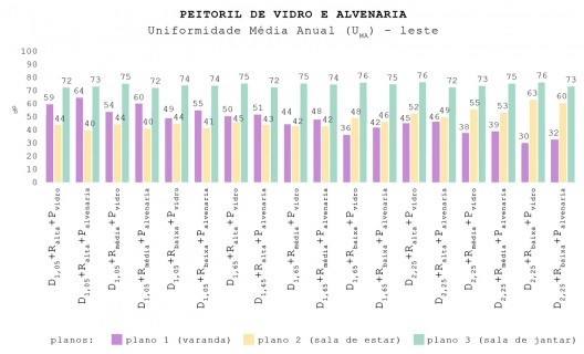 UMA dos modelos com peitoril de vidro e de alvenaria